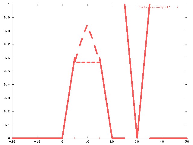 This is a graph of the output of ./alexis.trig.bored.bc