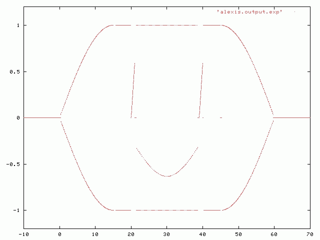 This is a graph of the results of ../alexis2.trig.bored.bc