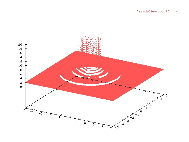 This is a result of a 3D plot of mandelbrot.bc