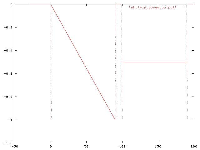 This is a graph of ./nh.trig.bored.bc