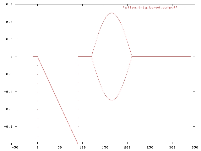 This is a graph of ./sflem.trig.bored.bc