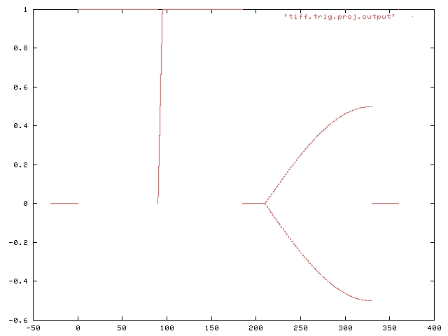 This is a graph of ./tiff.trig.proj.bc