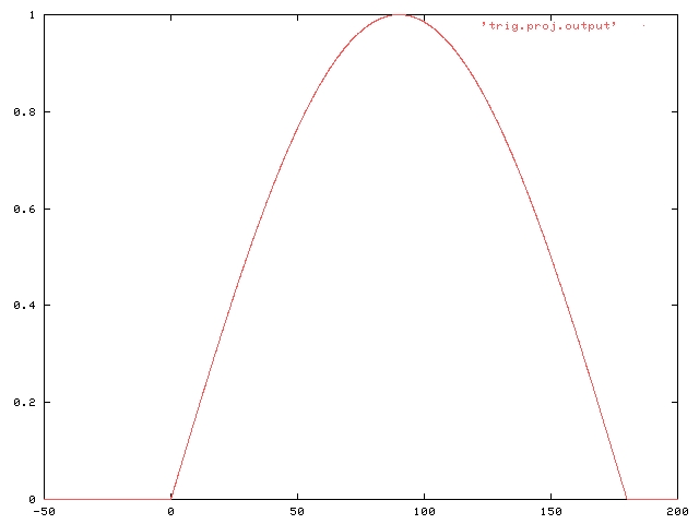 This is a graph of the output of ./trig.proj.bc